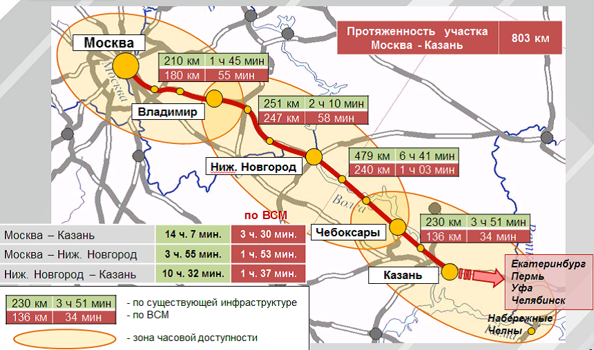 Эффективные решения для железных дорог на примере производства материалов контактной сети для высокоскоростной магистрали «Москва-Казань»